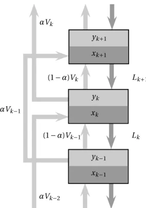Figure 5.1: Bypassing of vapor flow.