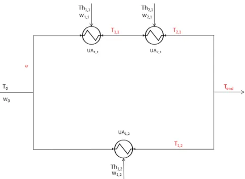 Figure 7.1: The dynamic case II (base case) heat exchanger network