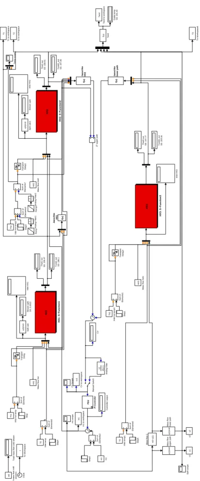 Figure 7.2: Simulink block diagram for Dynamic case II, dynamic_21_1.mdl