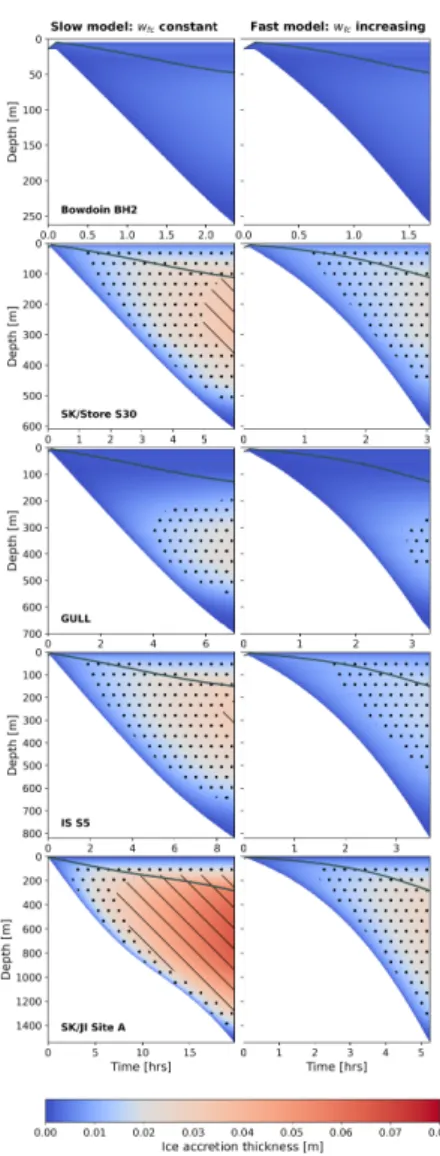 Fig. ED5 Temporal evolution of fracture propagation and ice accretion. This is the same as Fig