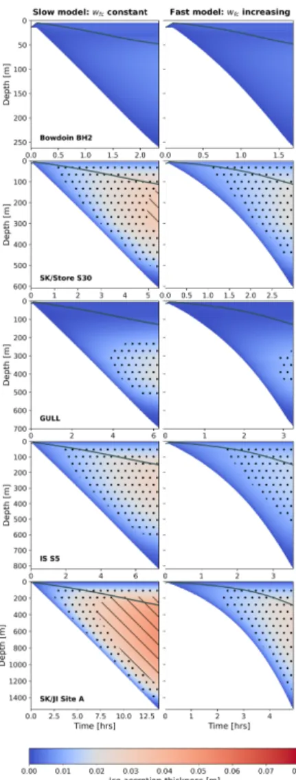 Fig. 3 Temporal evolution of fracture propagation and ice accretion. Fracture propagation is modelled following van der Veen [25] (see Methods)