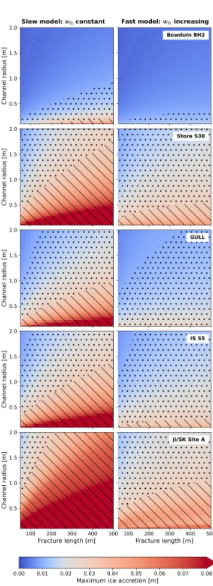 Fig. 4 Maximum ice accretion thickness in fractures propagating to the bed. Maximum ice accretion is an indication of the minimum fracture width needed to enable full-depth hydrofracture propagation; thinner fractures will terminate before reaching the bed