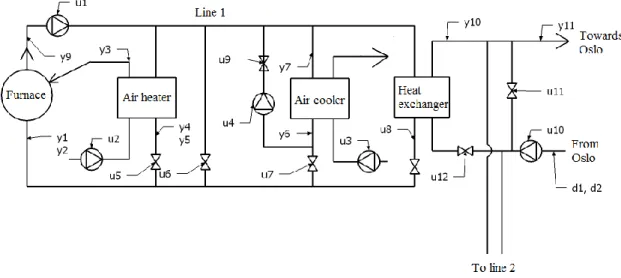 Figure 2.1: Schematic overview of the Brobekk waste incineration plant. 