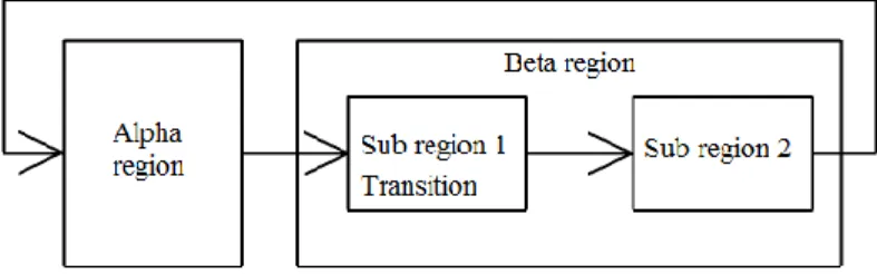 Figure  6.5  shows  how  the  plant  should  operate  when  switching  between  different  regions