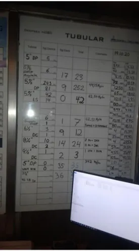 Figure 11: Whiteboard in the driller’s control room which provides an overview of the capacity of the string’s  components