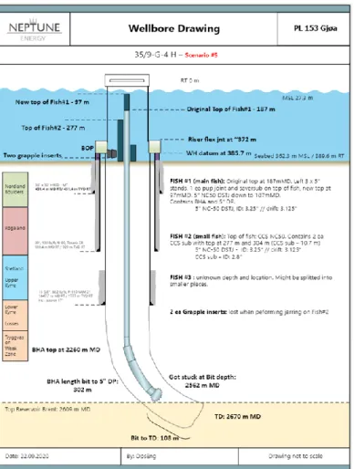Figure 13:  Well status 22 September 2020, where the perception was that the second dish stopped on top of the  wellhead