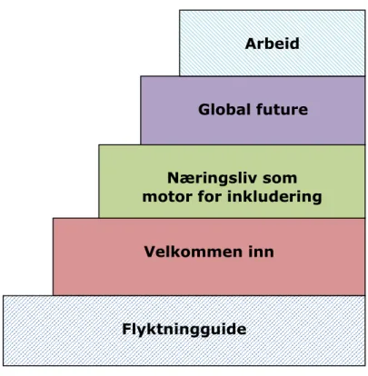 Figur 2. Tenkt nettverksmodell