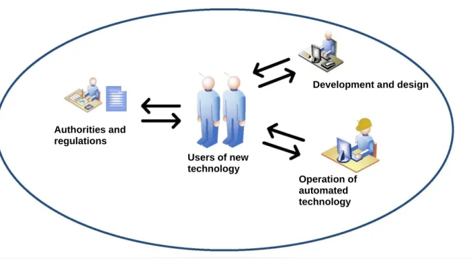 Figure 9.1 The human who uses a technology must be involved in communication with 