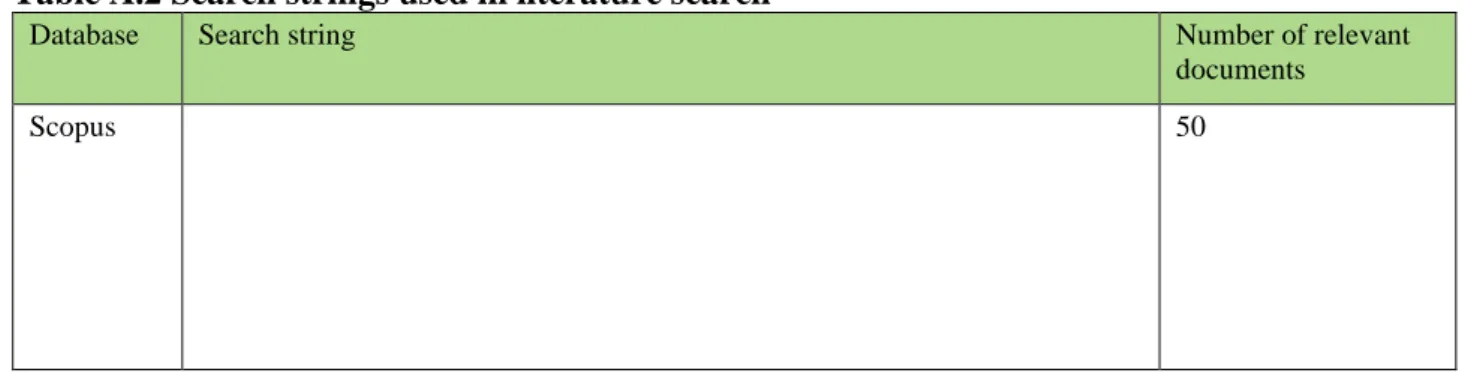 Table A.2 Search strings used in literature search 