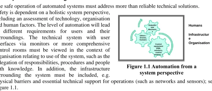 Figure 1.1 Automation from a  system perspective 