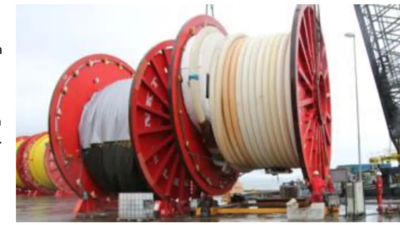 Figure 7-3 Onshore activity during a major riser replacement program