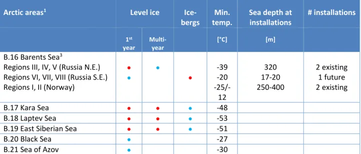 Table 3 Overview of installation types in the various Arctic areas. 