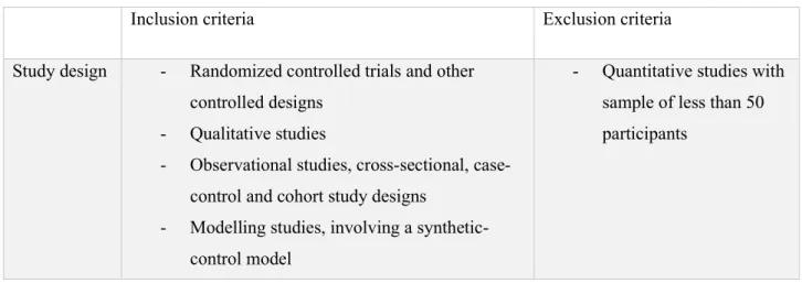 Table 1. Inclusion/ exclusion criteria 
