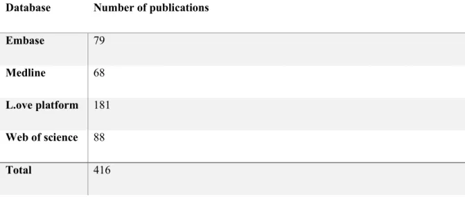 Table 2. database search results 