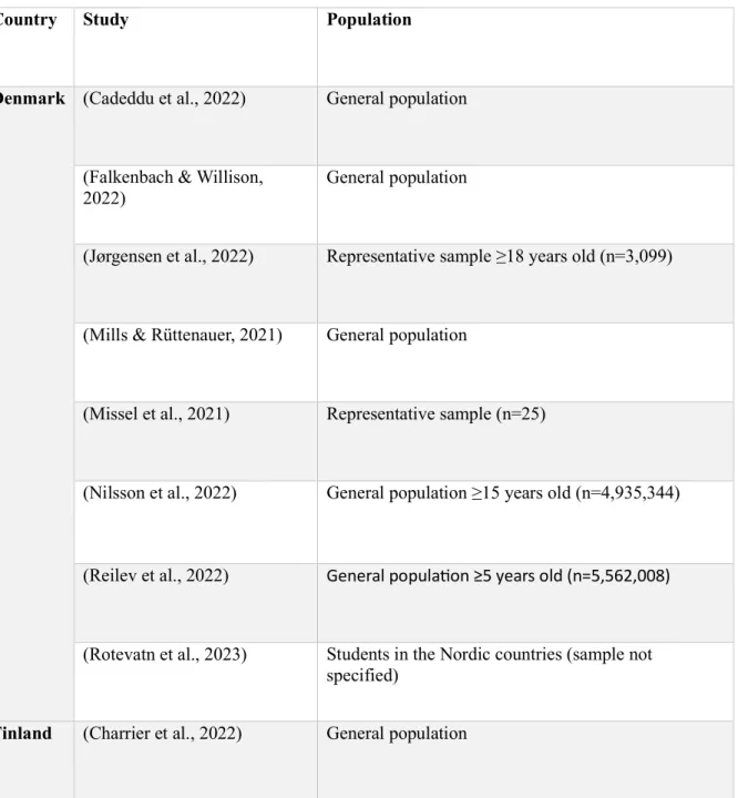 Table 4. Populations in selected studies 