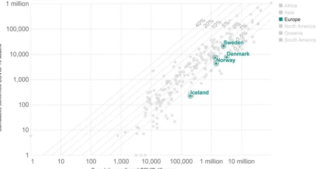 Figure 1. (ourwoldindata, 2023) 