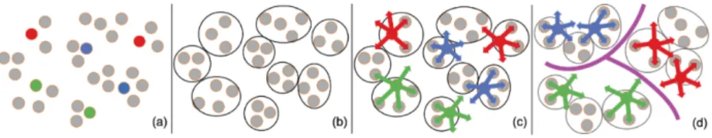 Figure 3.1: Illustration of the method for [2], taken from the original publication, licensed2