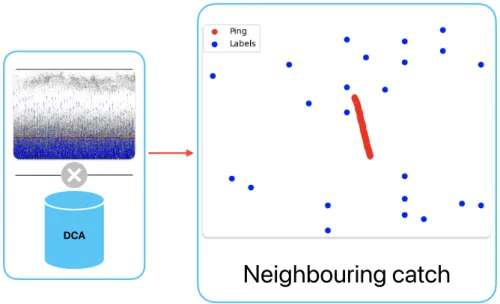 Figure 5.3: Illustration of collation of hydroacoustics ping coordinates to DCA message positions