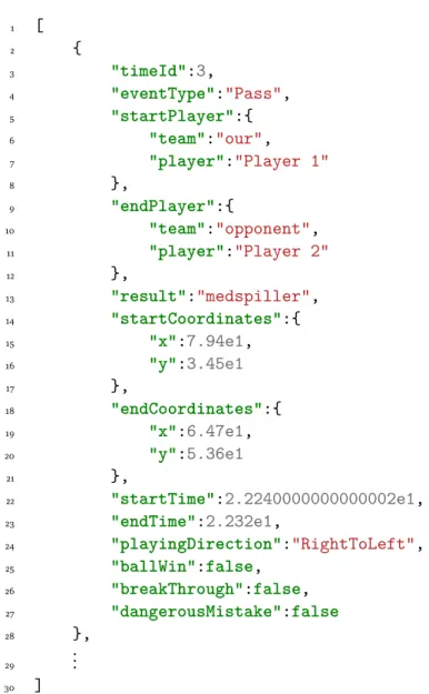 Figure 2.1: Example JSON