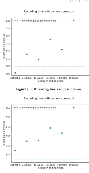 Figure 6.1: Recording times with screen on.