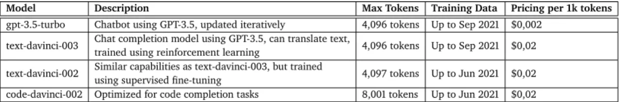 Table 2.1: Model description, with maximum tokens, training data, and pricing [43].