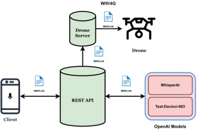 Figure 3.1: The System Implementation.