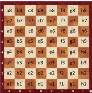 Figur 1: Sjakkbrettets koordinatsystem (Stanford,  2019) 