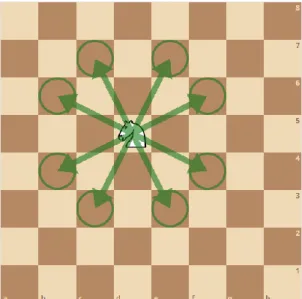 Figur 5: Springere sine muligheter (Lichess, 2023)