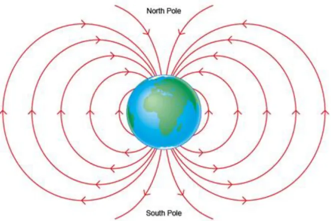 Figure 1.2:  Earth