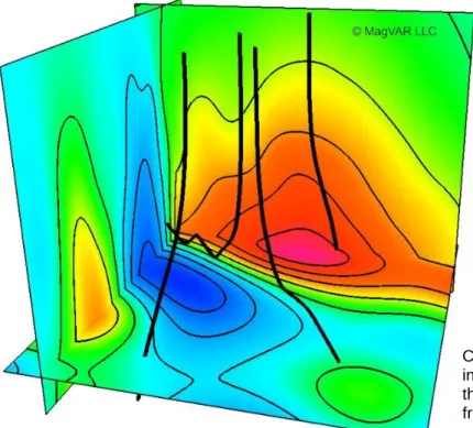 Figure  1.4,  references  locations  in  the  subsurface,  and for  each  x/y/z,  the  magnetic  declination, inclination, and total field strength are given