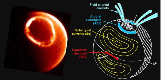 Figure 1.6:  NASA ultraviolet image of the auroral zone in which the electrojets flow