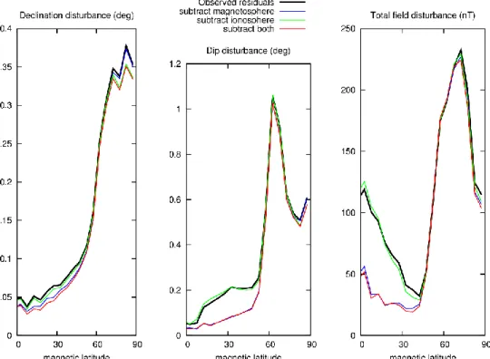 Figure 4.7:  Same as Figure 4.6, but limited to disturbed times with planetary Kp index 