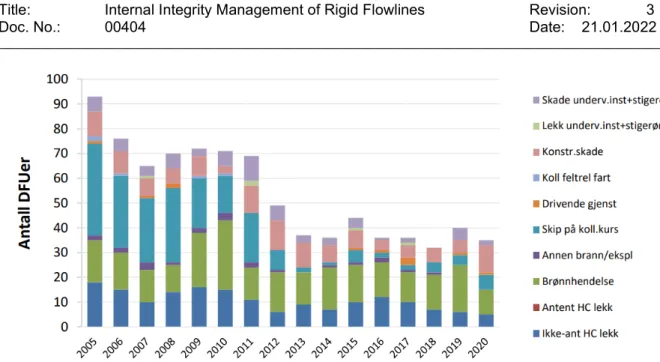 Figure 4-3. Risk exposure from leakages weighed from risk potential [4]. 