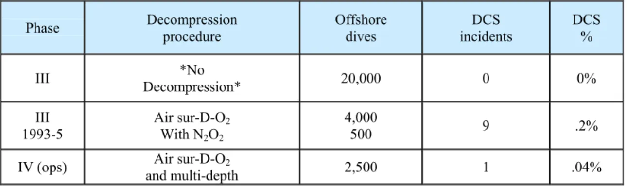 Table 4. Results of sea trials and operational use (phase IV) of the Bubble Dynamics Tables