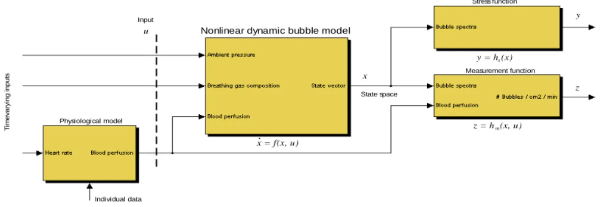 Figure 1.  Schematic overview of the Copernicus model. 