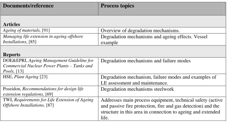 Table 23: System/context relevant documents  