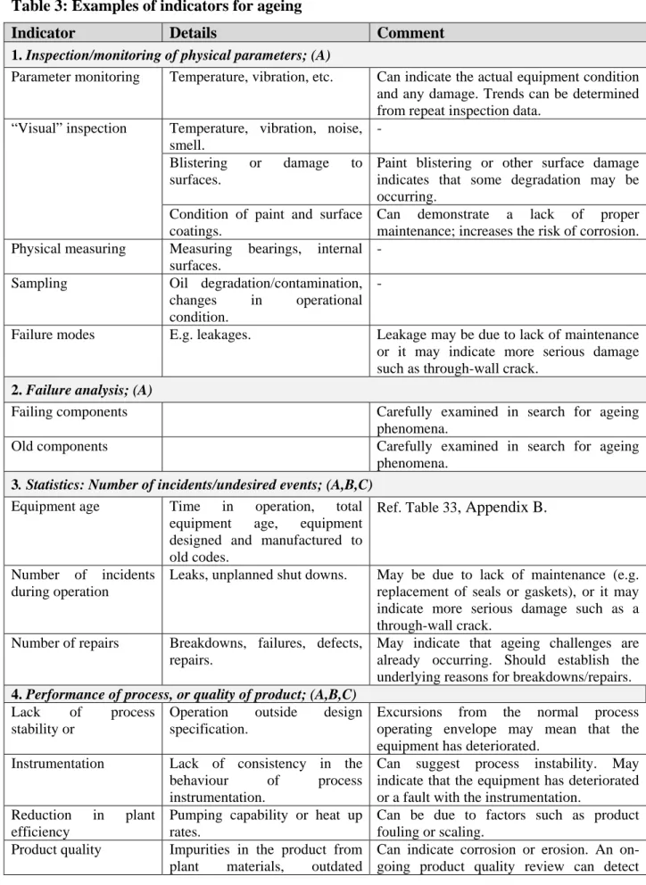 Table 3: Examples of indicators for ageing  