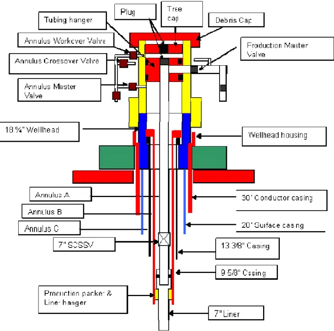 Figure 16: Well completion schematic – Subsea Horizontal X-mas tree 