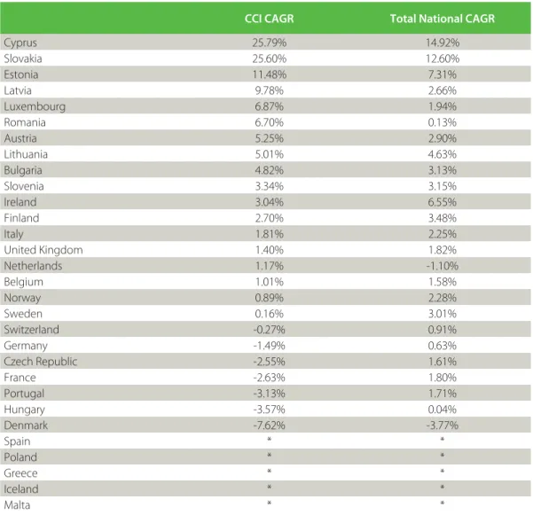 Table 5.  Average annual employment growth 2003/4-2008/9 in creative and cultural industries and in  all sectors of the economy.