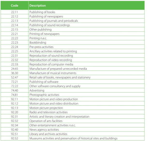 Table 1:  NACE Revision 1.1 codes used to describe the cultural and creative industries.