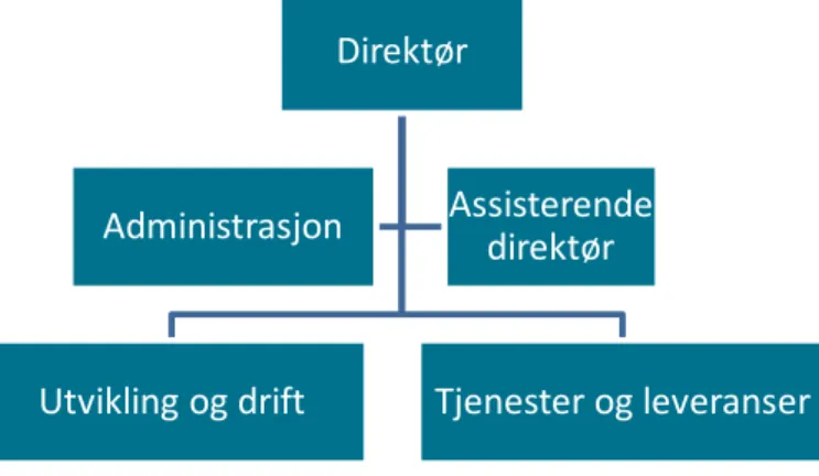 Figur 1 - BIBSYS organisasjon pr 1. januar 2016 