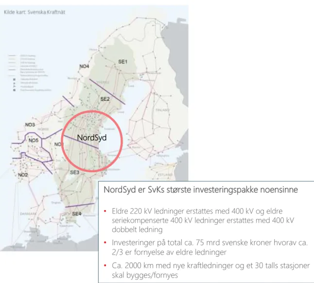 Figur fra SvKs systemutvecslingsplan 2022-2031