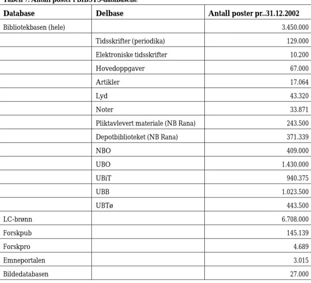 Tabell 7 vises noen tall fra databasene pr. 