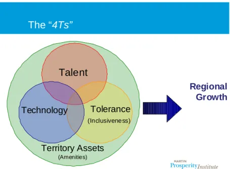 Figur 2.2 : The "4Ts"