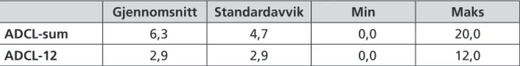 Tabell III.5 Innsattes sumskårer på ADCL. N=600.