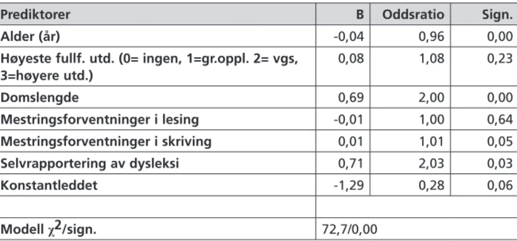 Tabell  V.12 Forhold som påvirker om de innsatte deltar i utdanning med 