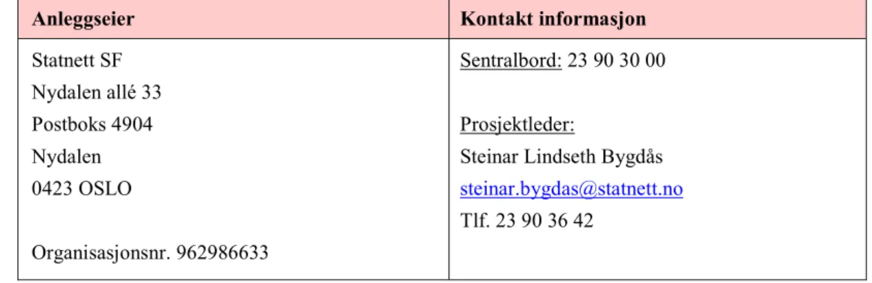 Tabell 1. Konsesjonsvilkår og relevant kapittel i MTA-planen 