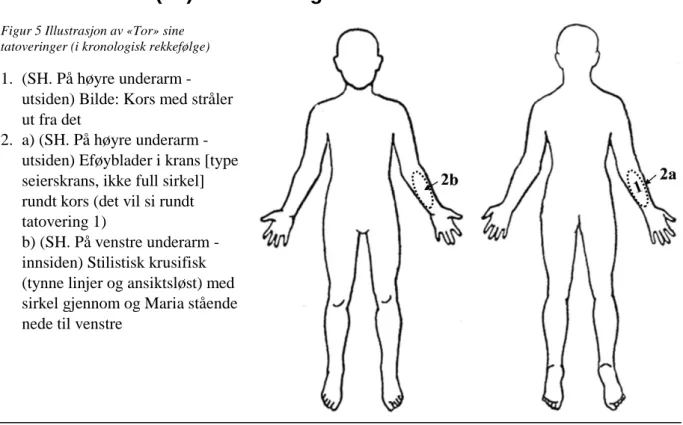 Figur 5 Illustrasjon av «Tor» sine  tatoveringer (i kronologisk rekkefølge)