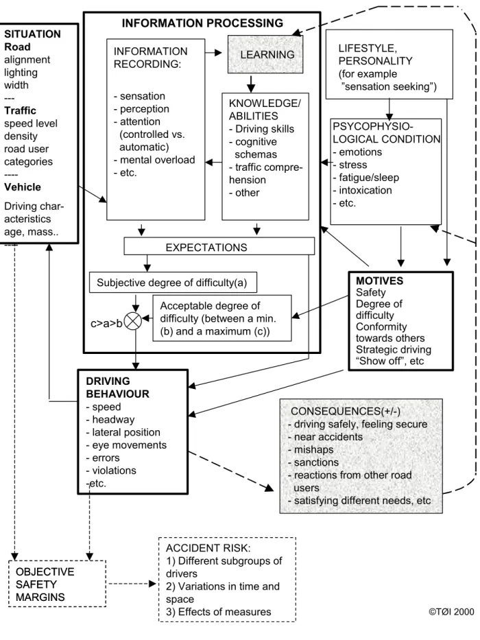 Figure S1 Draft Model – version per 07.02.00 