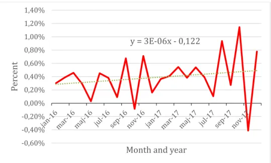Figure 2 The share of total payments constituting penalties for one of the RPTAs   Figure 2 shows the share of total payments constituting penalties for one of the RPTAs